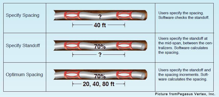 place casing centralizer