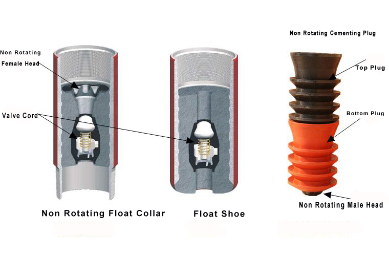 Non Rotating Float Collar&Shoe Inner Structure with Non Rotating Cementing Plug