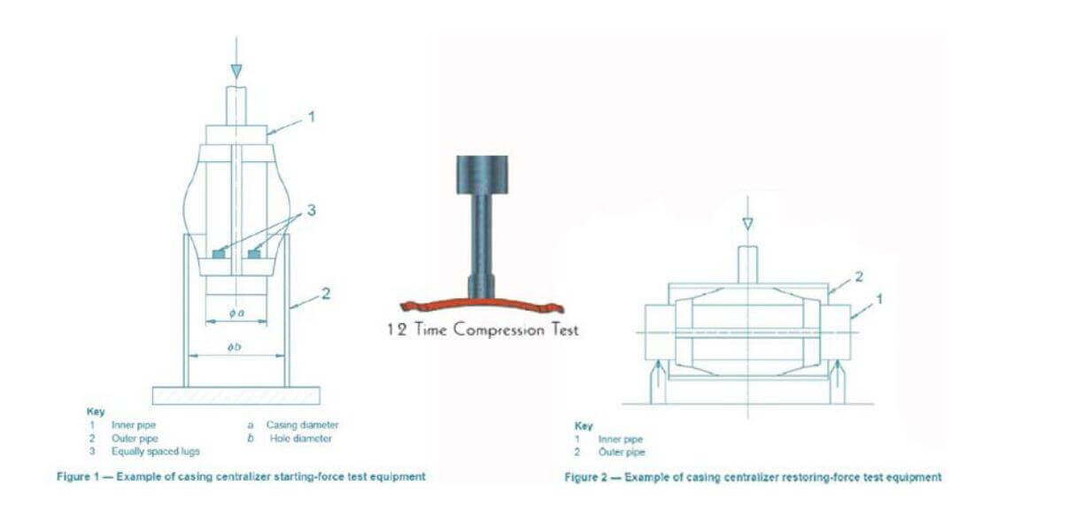 casing centralizer