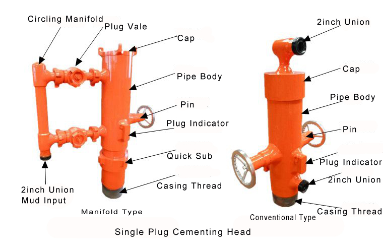 Single Plug Cementing Head Product Show